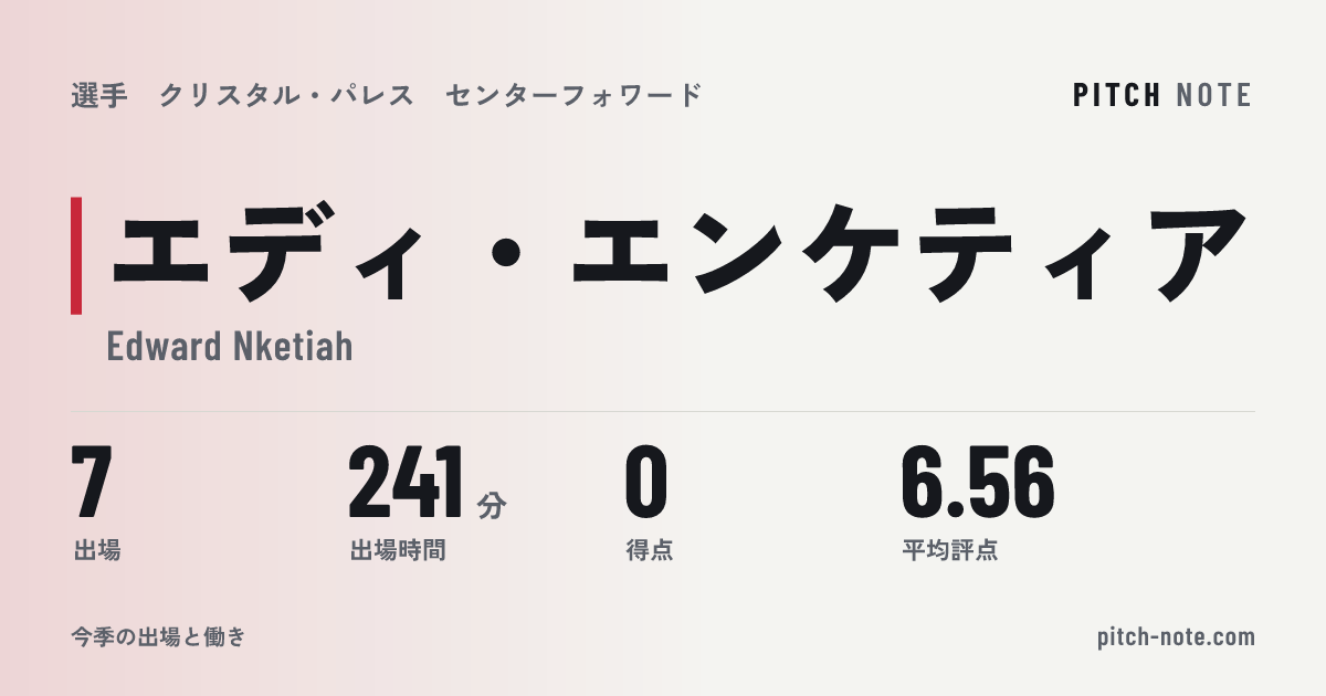 共有したときに出る画像