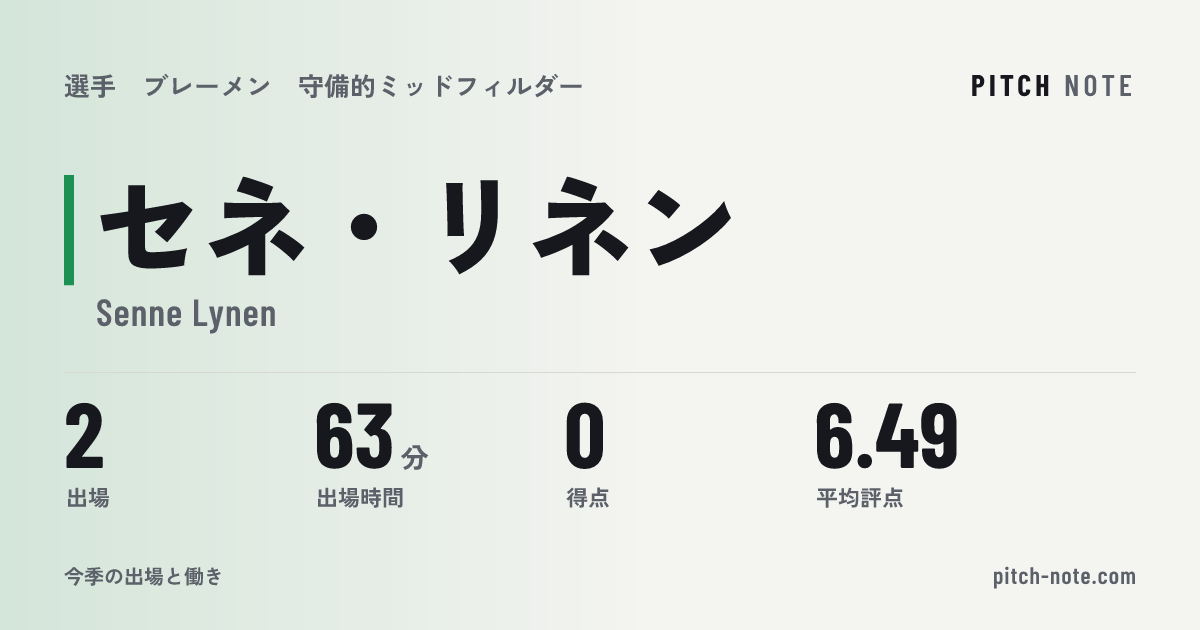 共有したときに出る画像