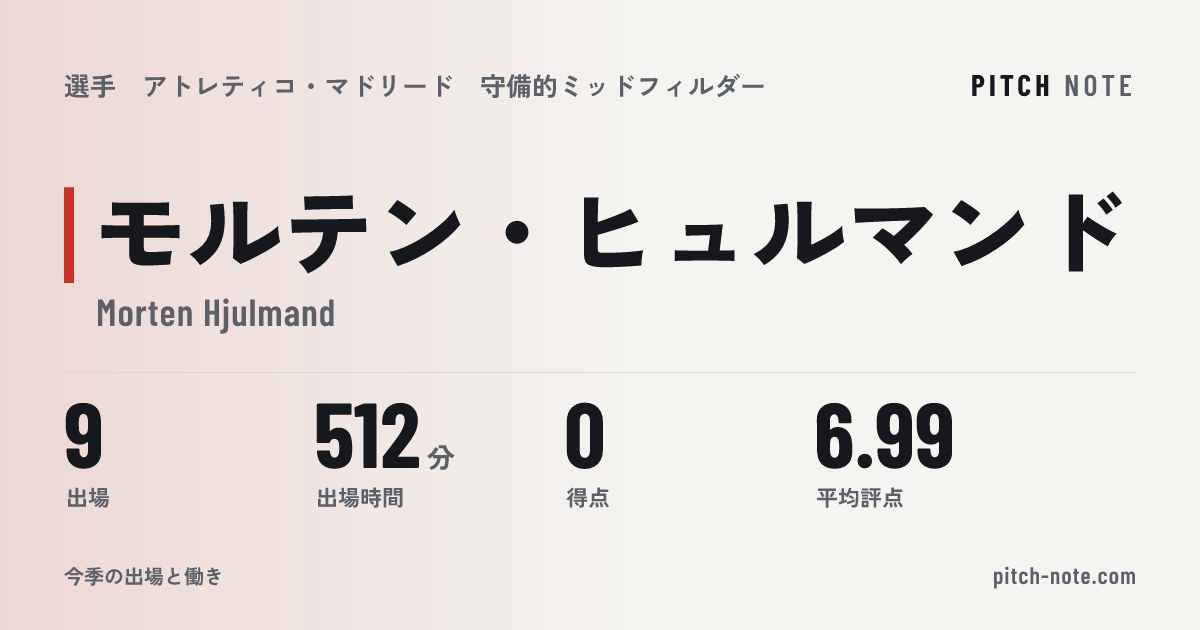 共有したときに出る画像