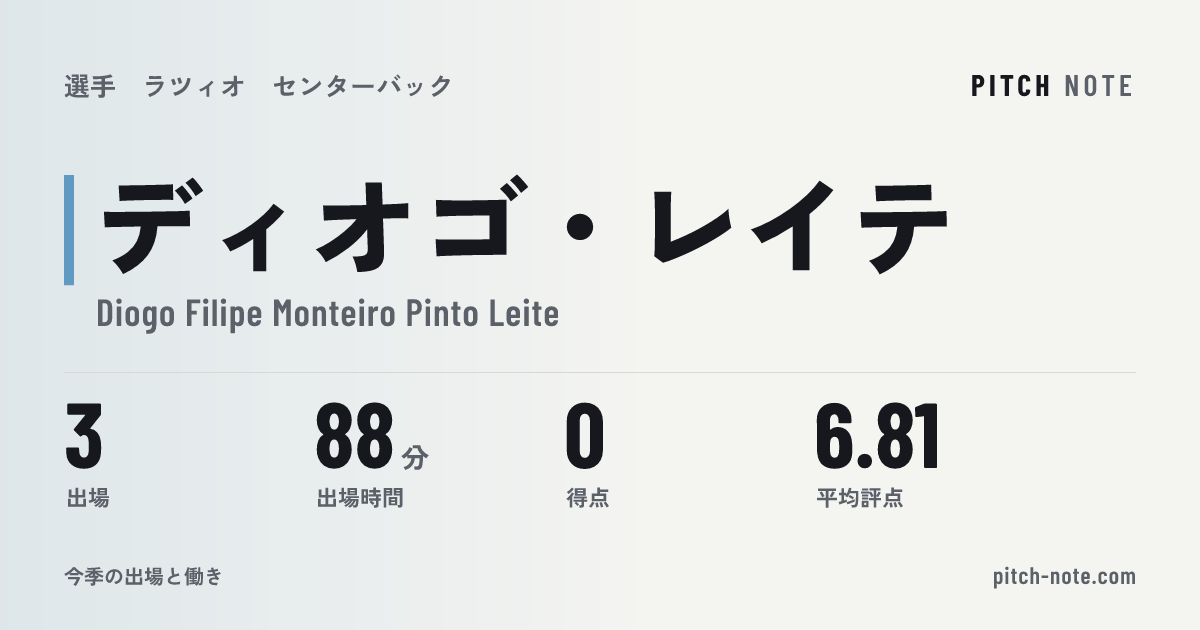 共有したときに出る画像