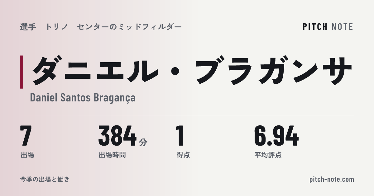 共有したときに出る画像