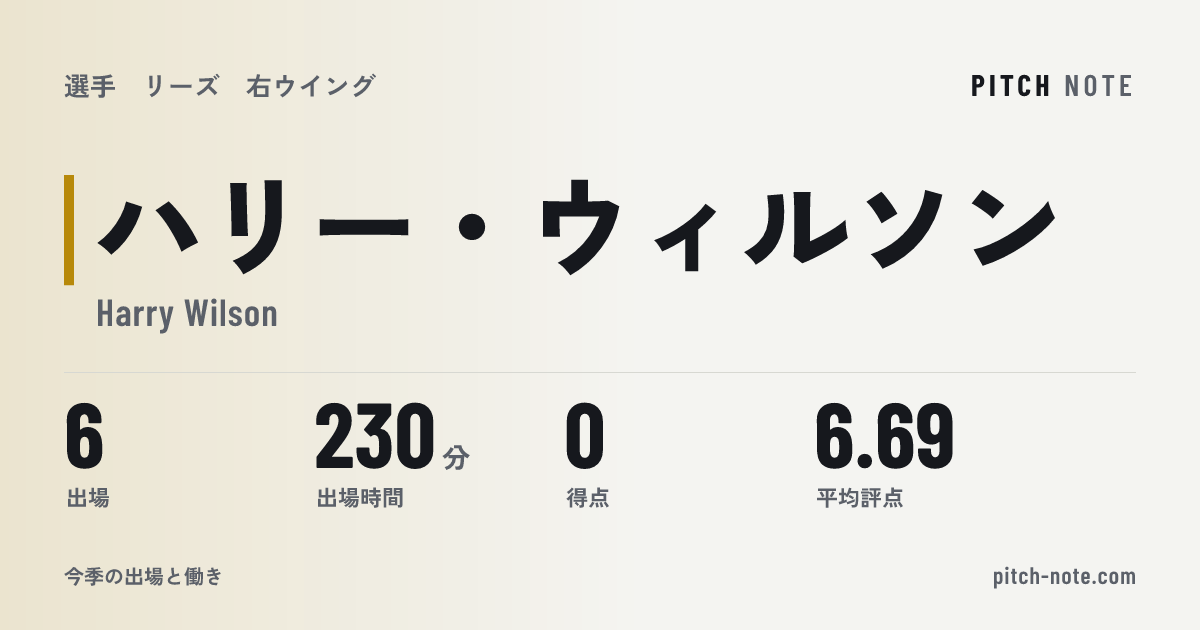 共有したときに出る画像