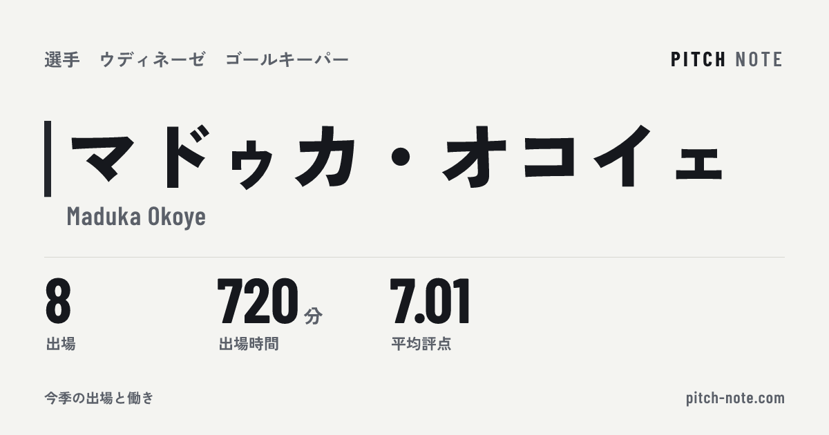 共有したときに出る画像