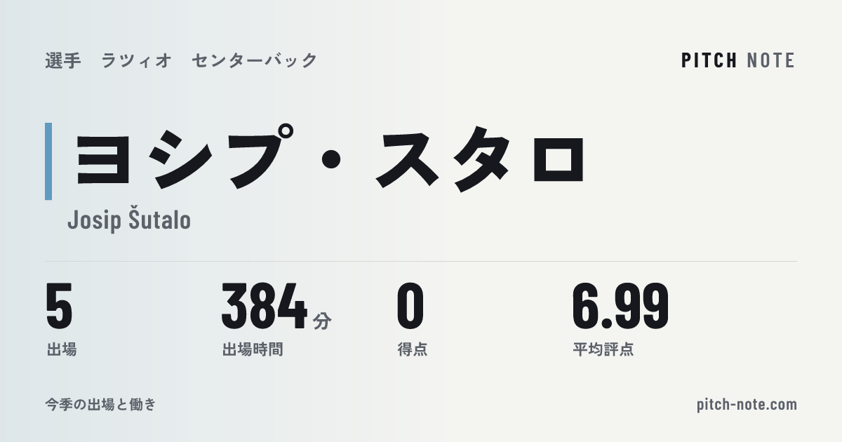 共有したときに出る画像