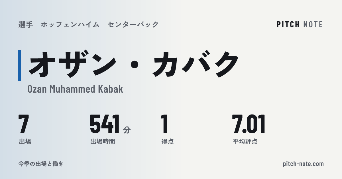 共有したときに出る画像
