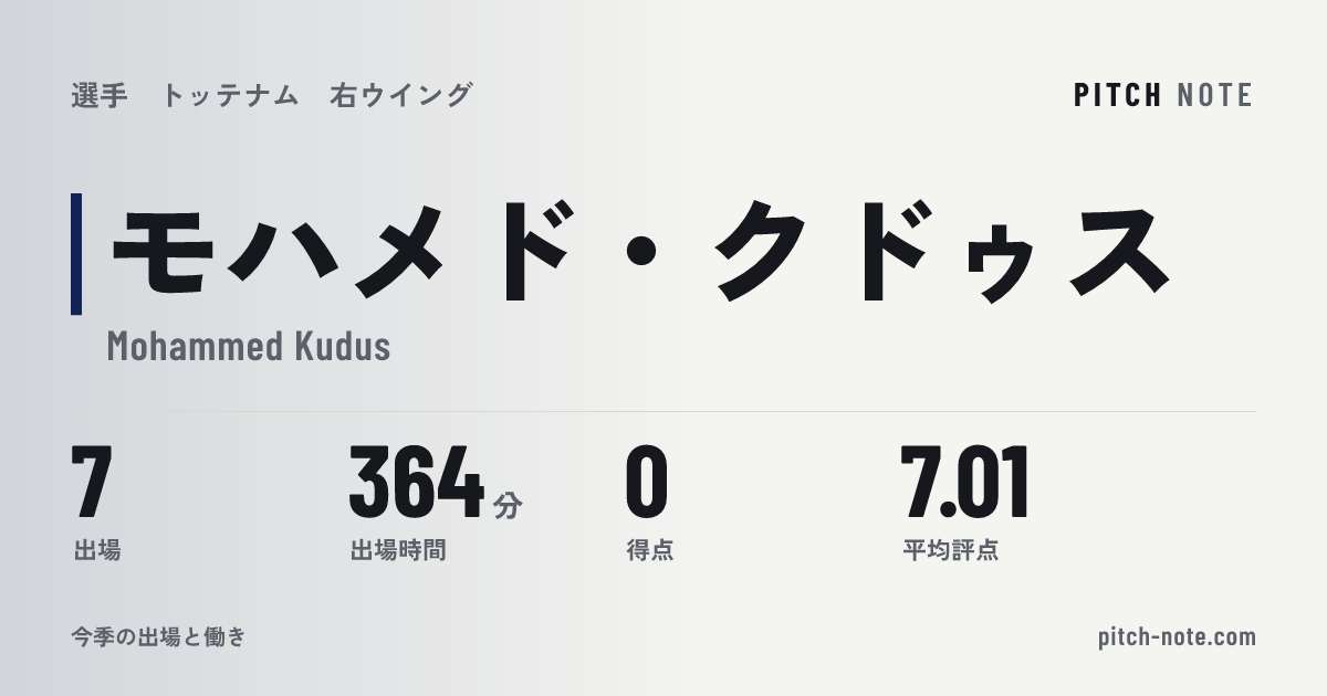 共有したときに出る画像