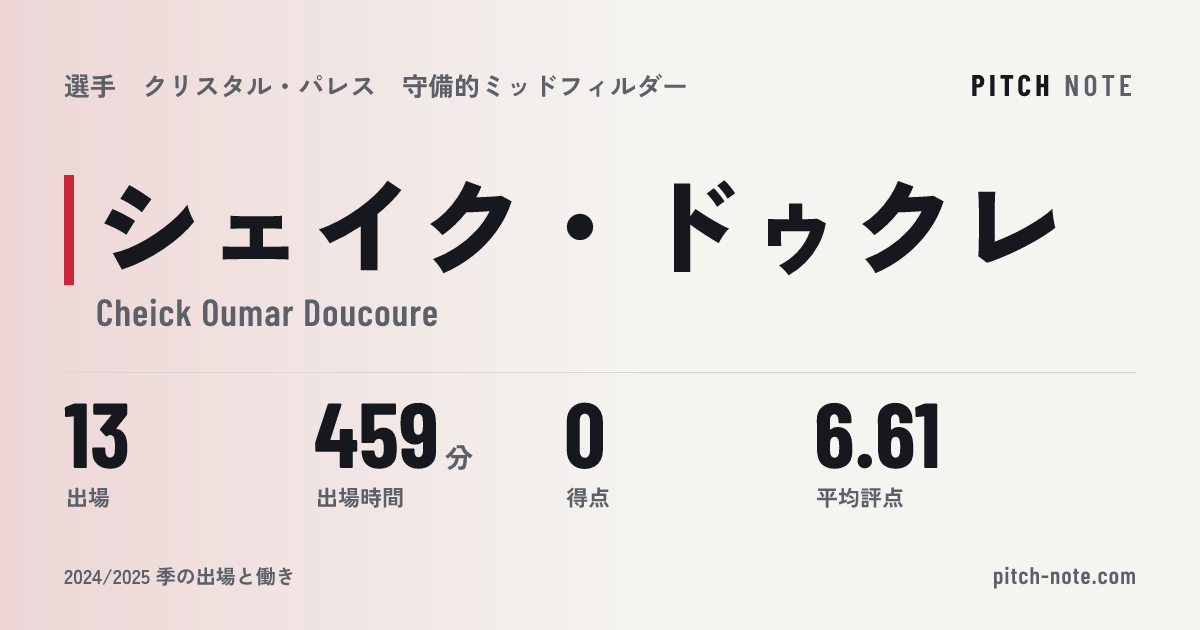 共有したときに出る画像