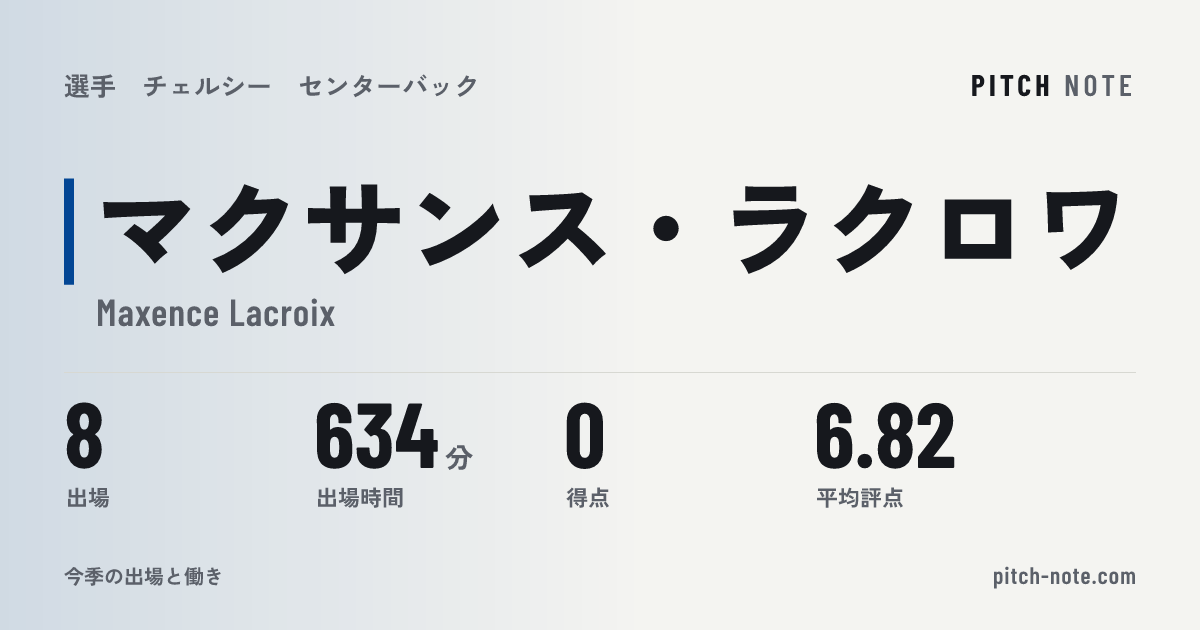 共有したときに出る画像