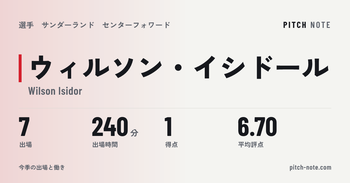 共有したときに出る画像