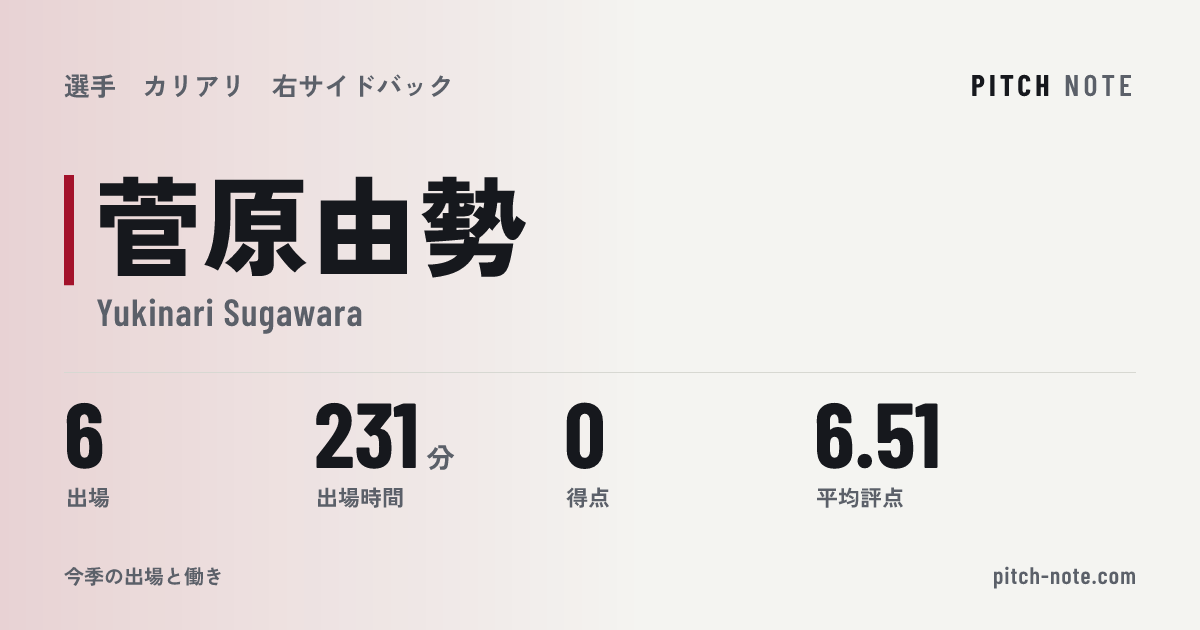 共有したときに出る画像