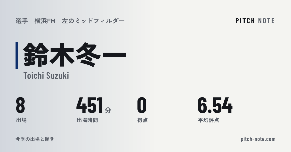 共有したときに出る画像