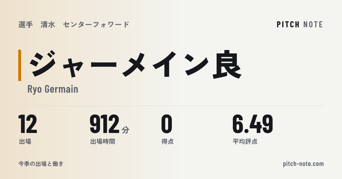 共有したときに出る画像