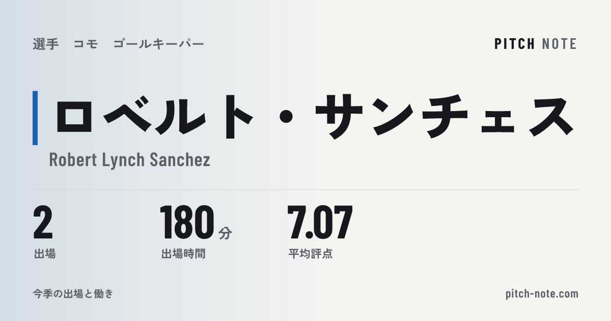 共有したときに出る画像