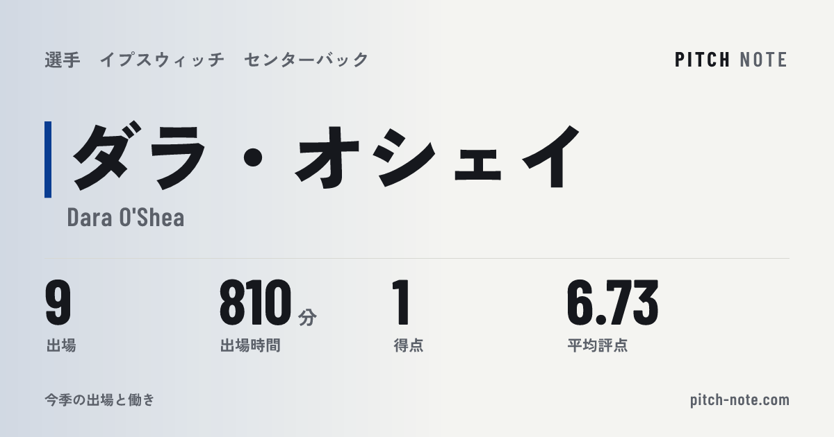 共有したときに出る画像