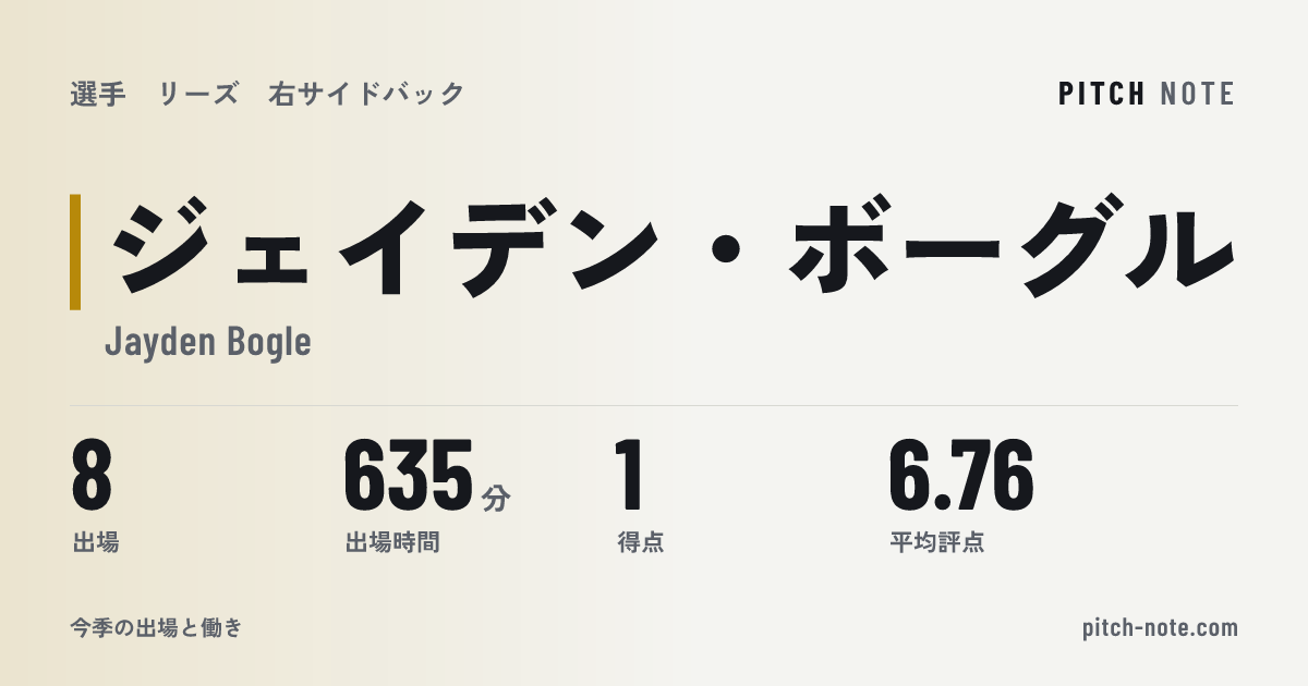 共有したときに出る画像