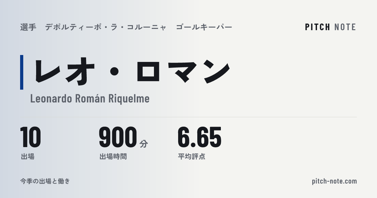 共有したときに出る画像