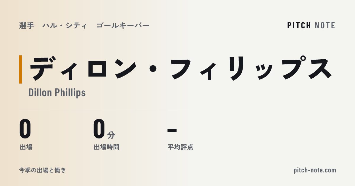 共有したときに出る画像
