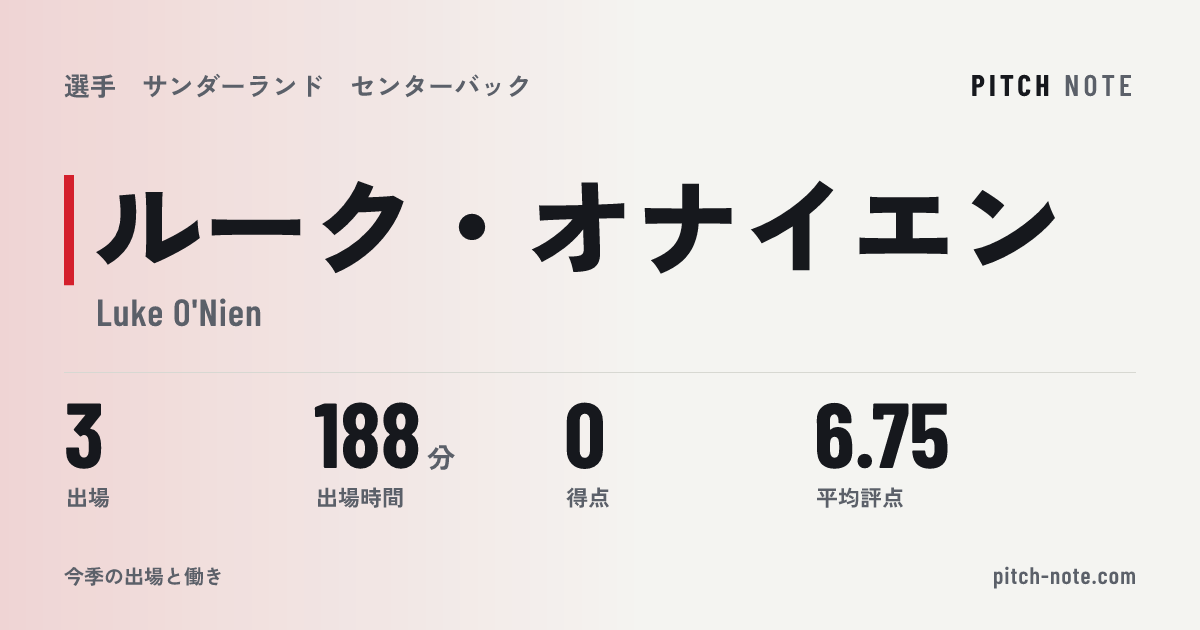 共有したときに出る画像