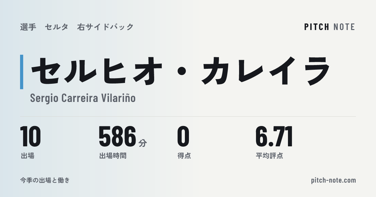 共有したときに出る画像