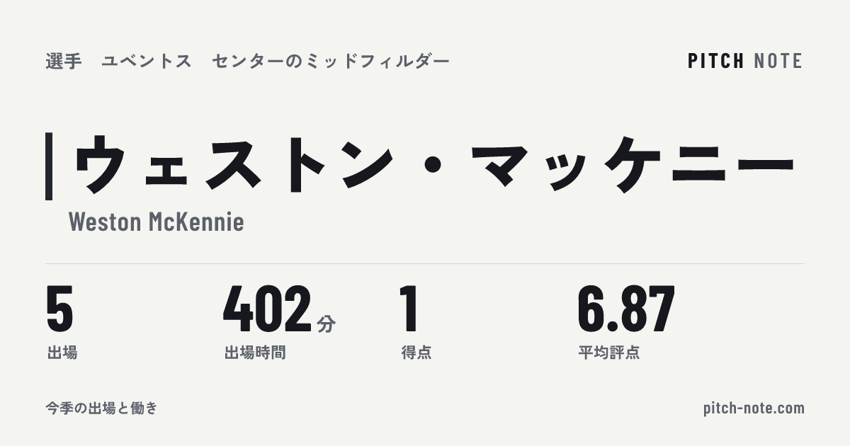 共有したときに出る画像