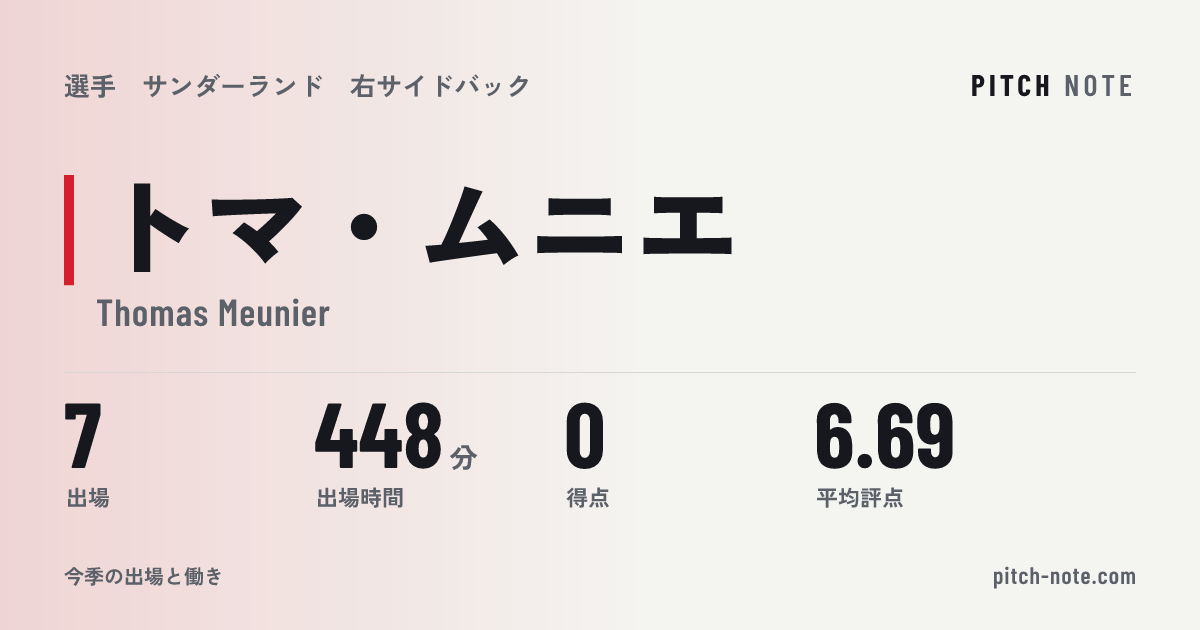 共有したときに出る画像