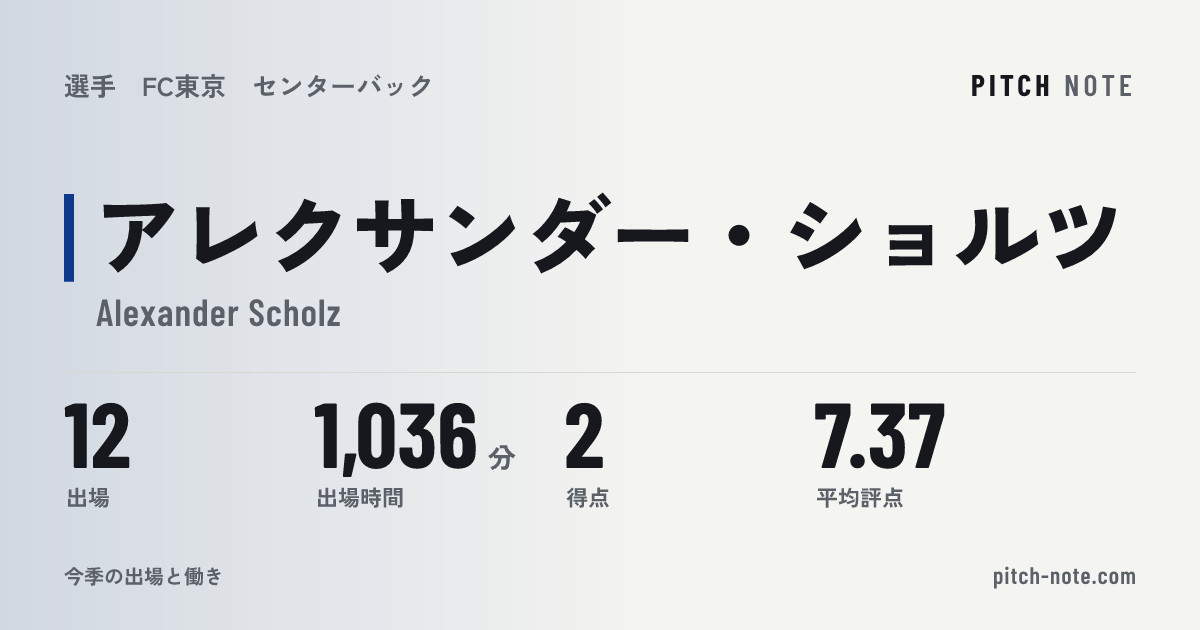 共有したときに出る画像