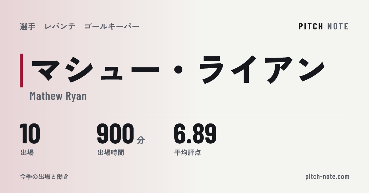 共有したときに出る画像