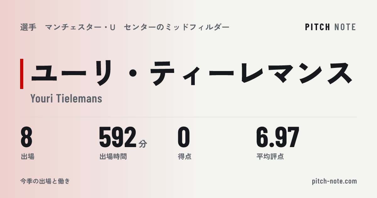 共有したときに出る画像
