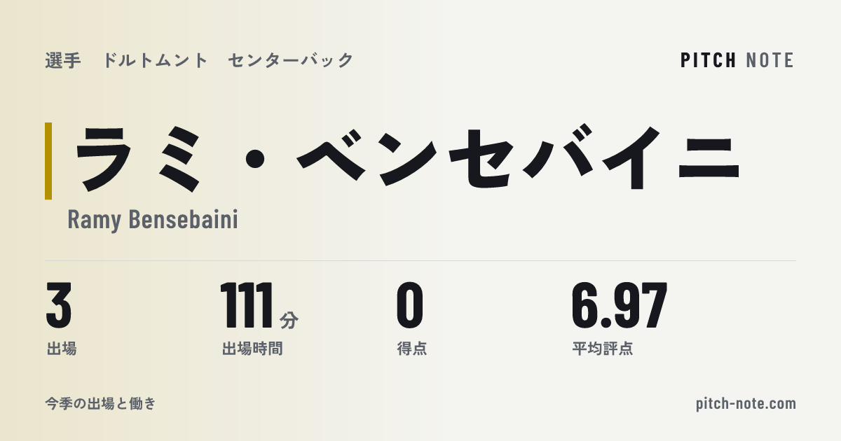 共有したときに出る画像