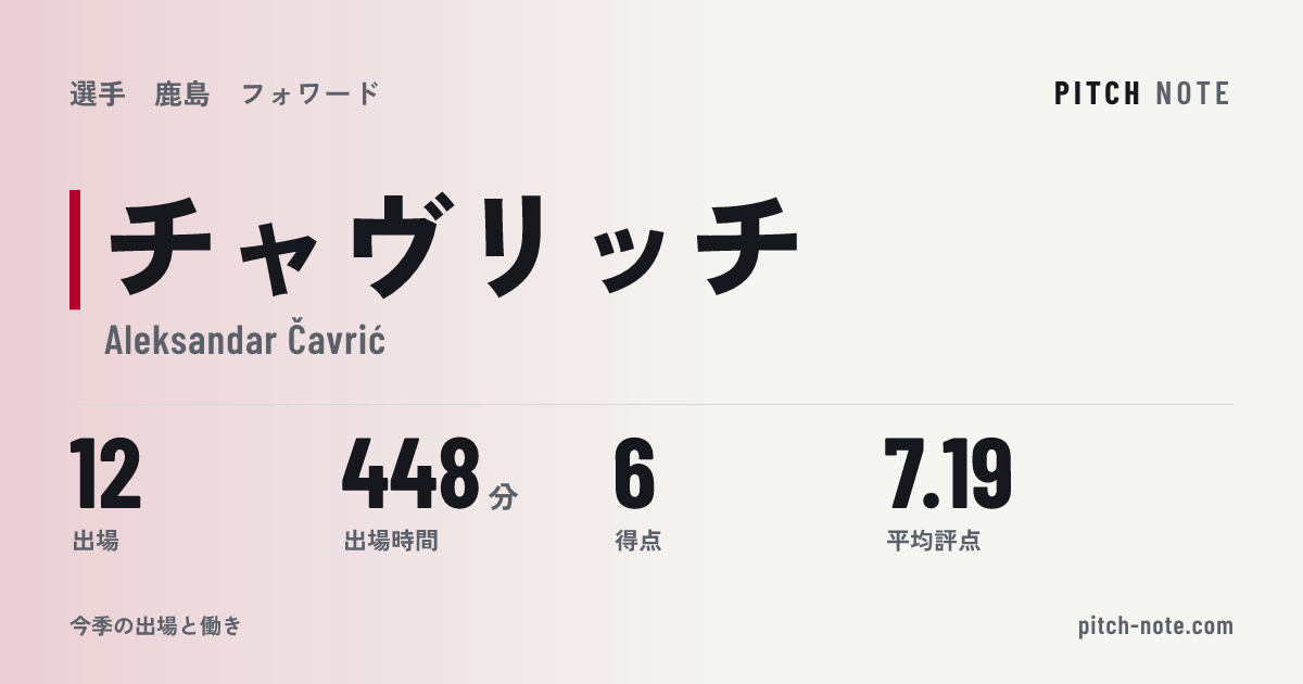 共有したときに出る画像