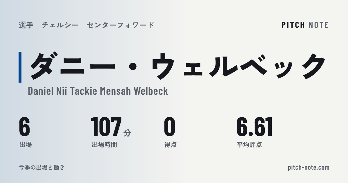 共有したときに出る画像