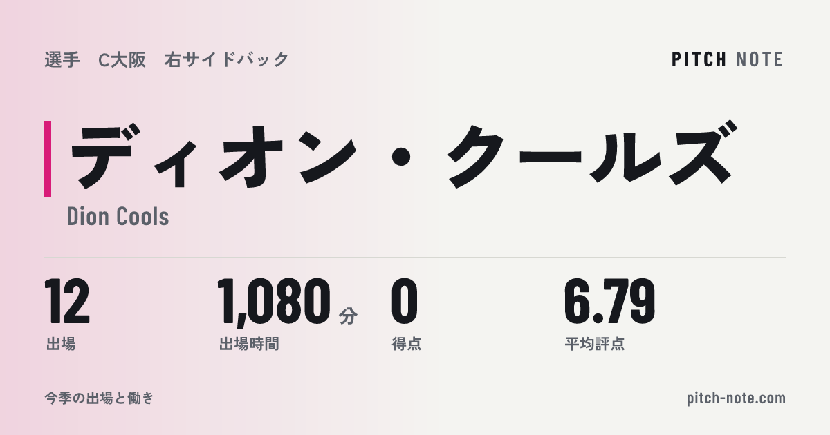 共有したときに出る画像