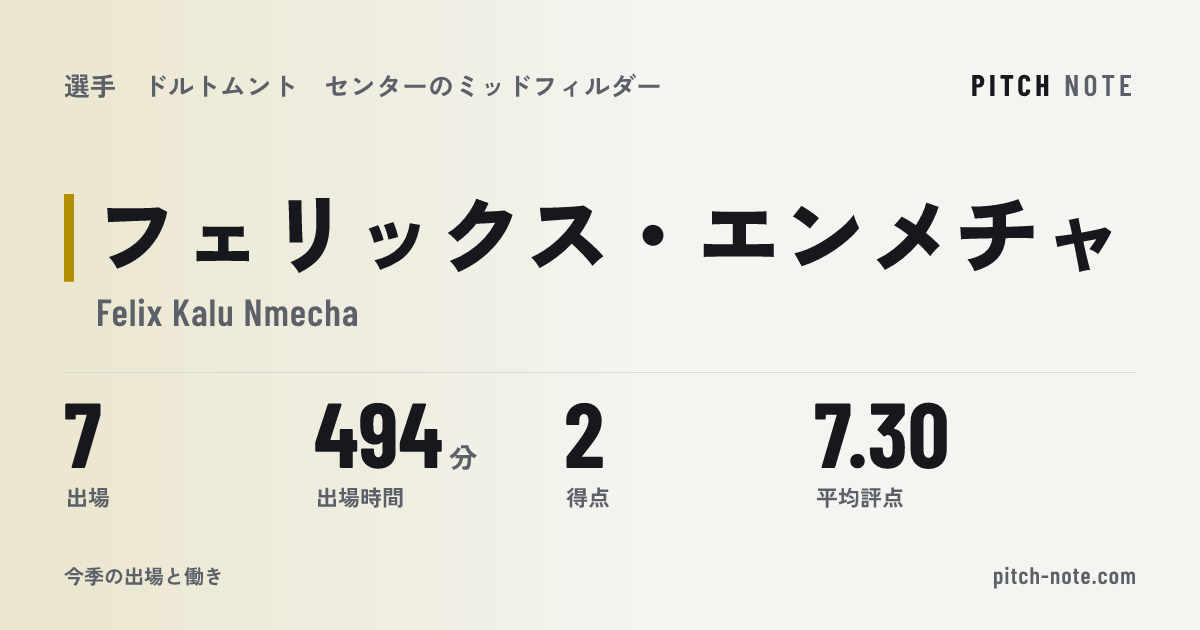 共有したときに出る画像