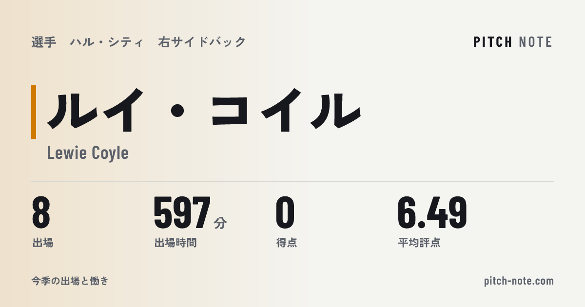 共有したときに出る画像