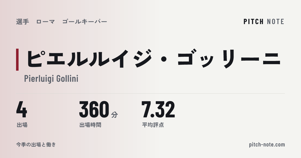 共有したときに出る画像
