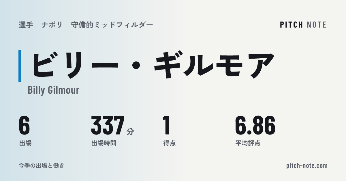 共有したときに出る画像
