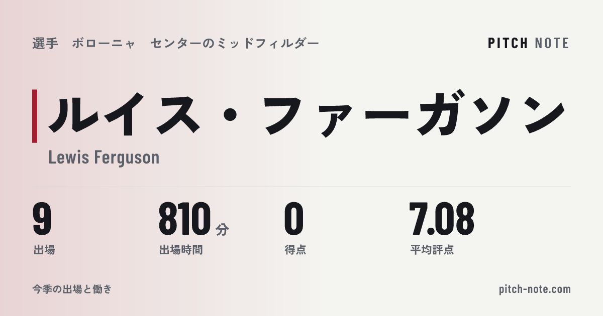 共有したときに出る画像