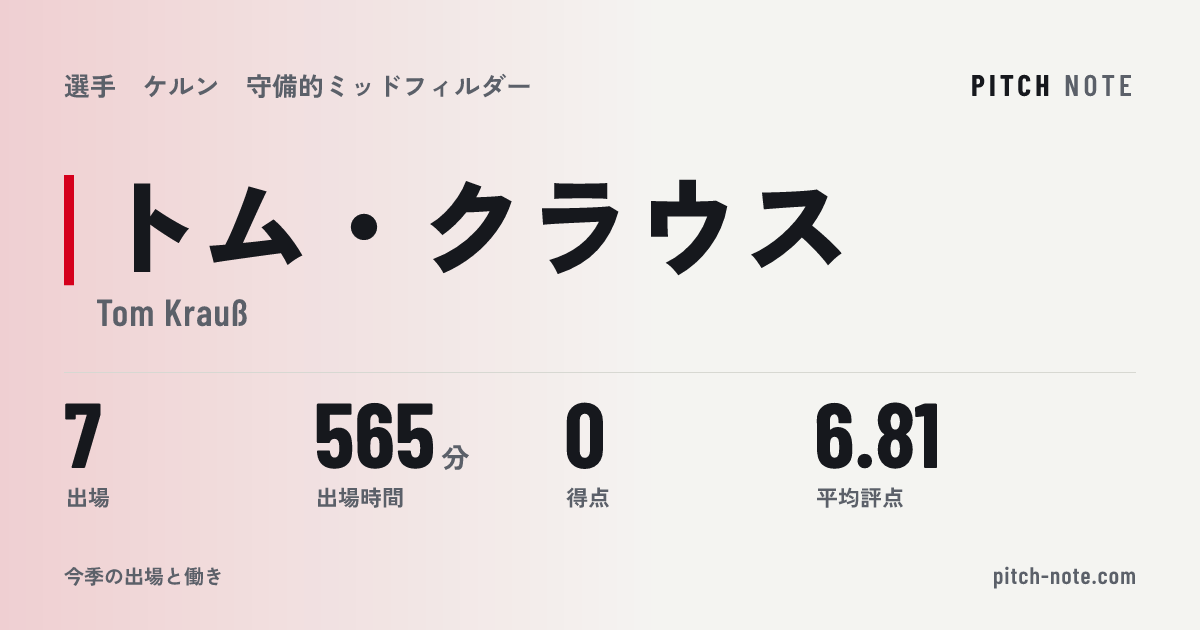 共有したときに出る画像