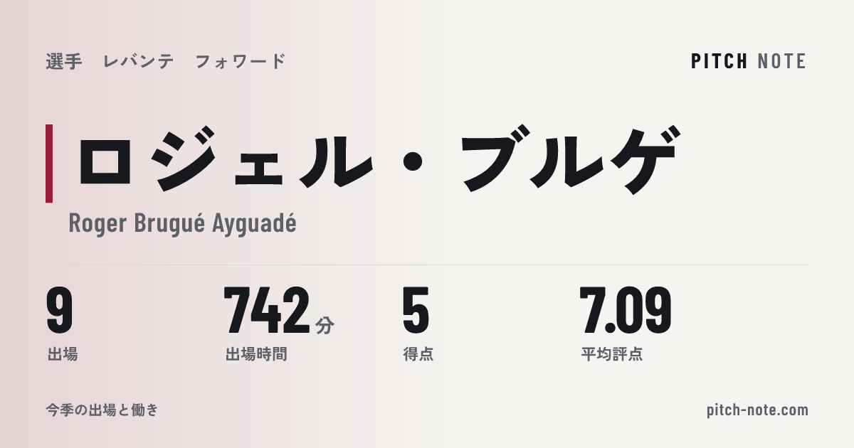 共有したときに出る画像