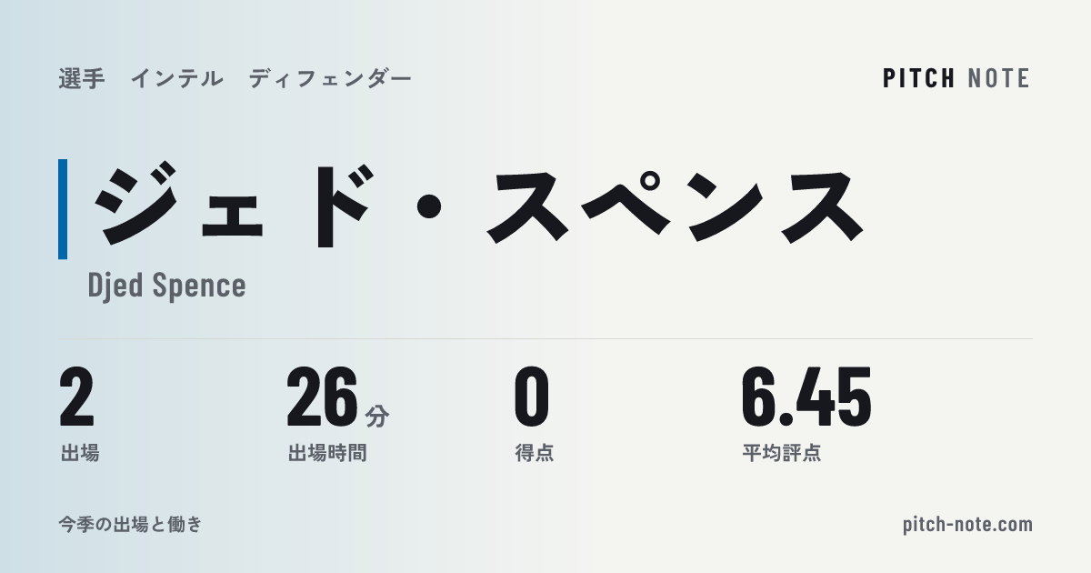 共有したときに出る画像