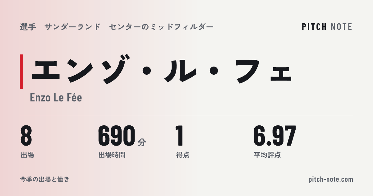 共有したときに出る画像