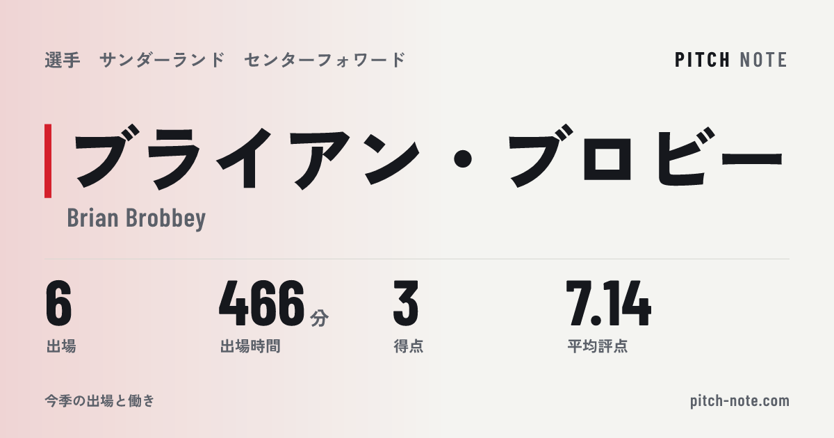 共有したときに出る画像
