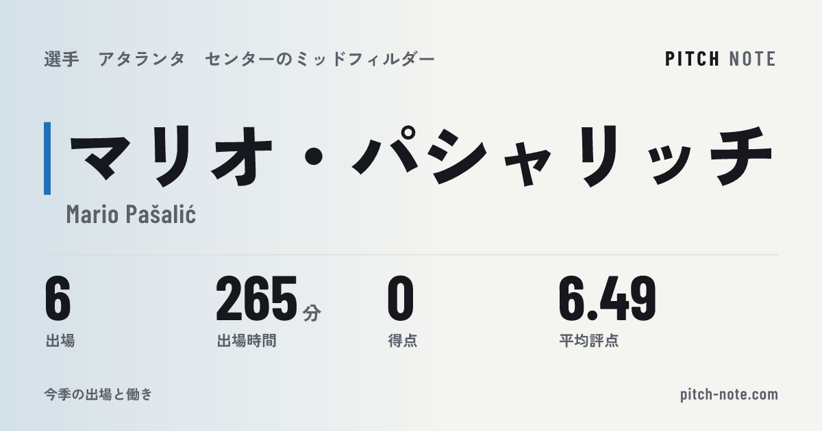 共有したときに出る画像