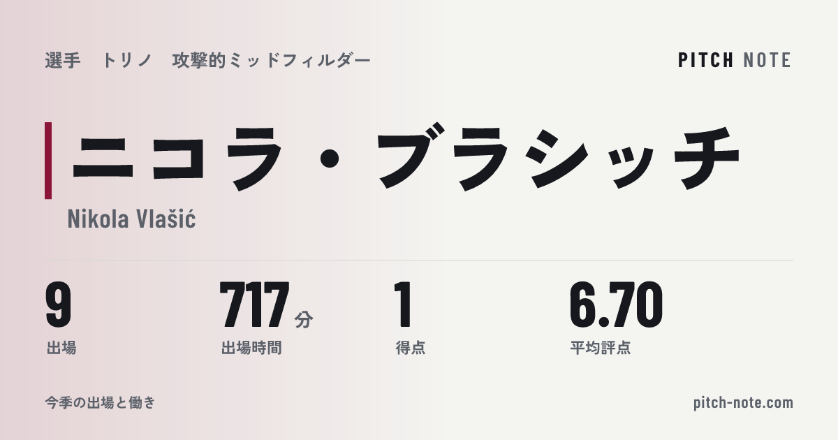共有したときに出る画像
