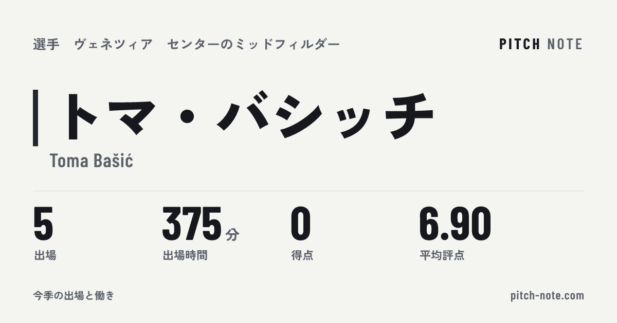共有したときに出る画像