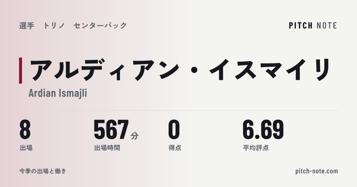 共有したときに出る画像