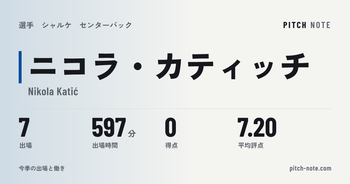 共有したときに出る画像
