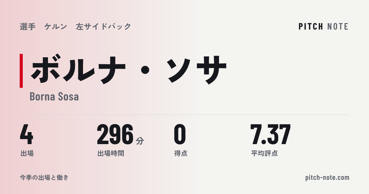 共有したときに出る画像