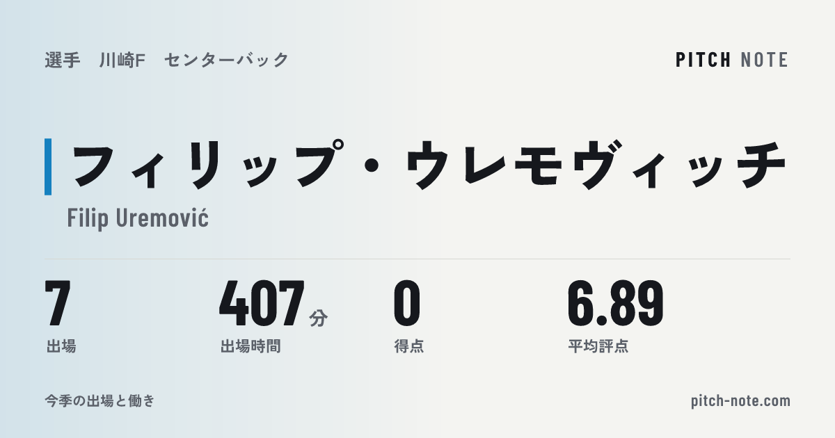 共有したときに出る画像
