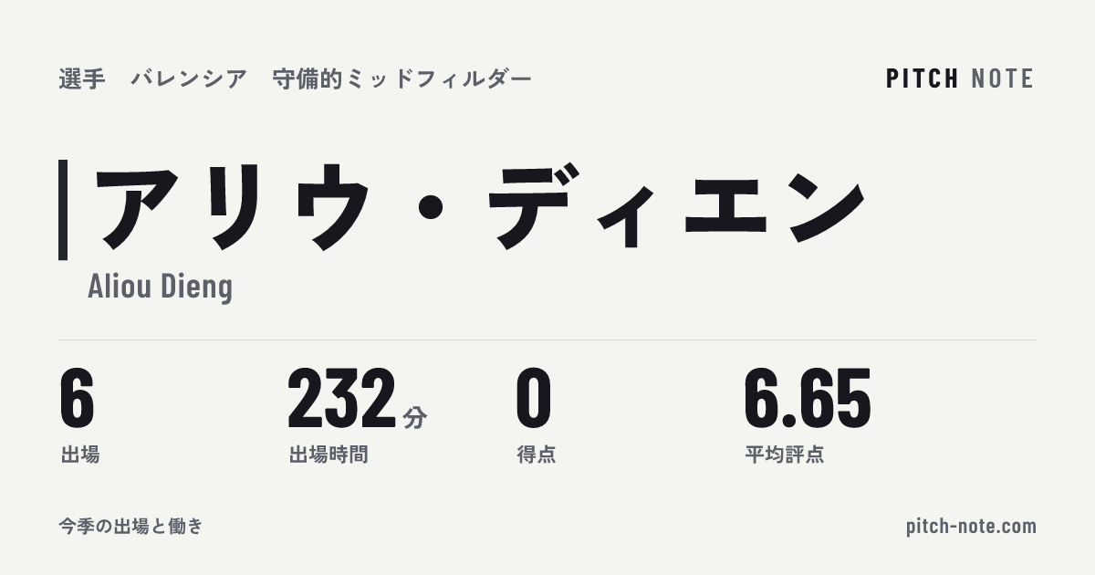 共有したときに出る画像